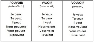 How to Conjugate French Verbs in -IR pouvoir valoir vouloir