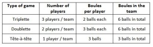 rules of petanque : teams