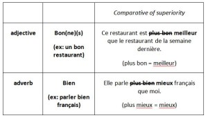 meilleur and mieux table 2
