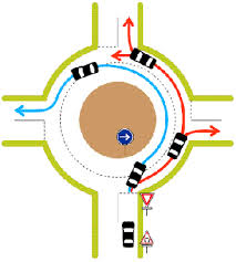 driving in France - French roundabout